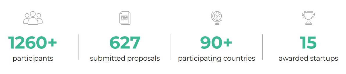 6 Accelerate Innovation to Build a Sustainable Singapore